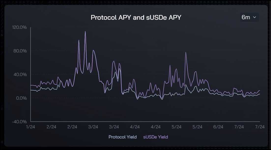 USDe Yield.jpg