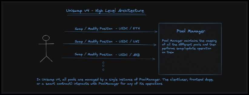 Uniswap Pool Manager.jpg