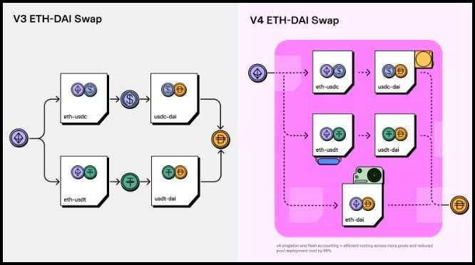 Uniswap Singleton Contract.jpg