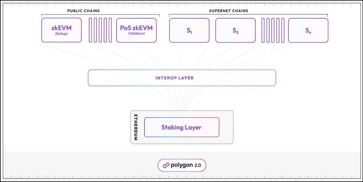 What is Polygon Network.jpg