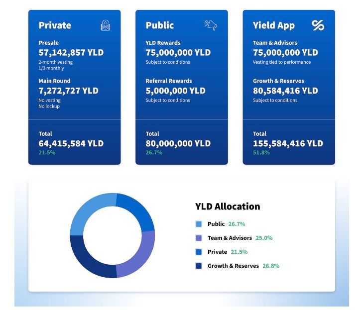 Yield Token Distribution.jpg