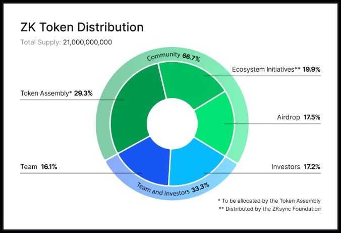 ZK Token.jpg