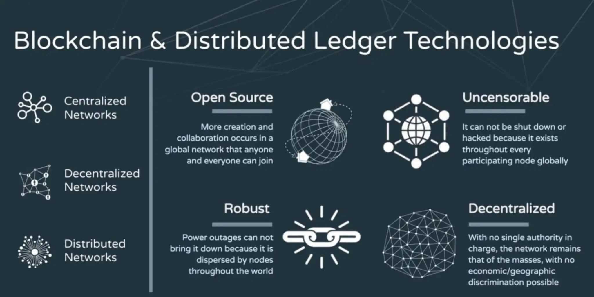 Advantages of Blockchain and Distributive Ledger Technology