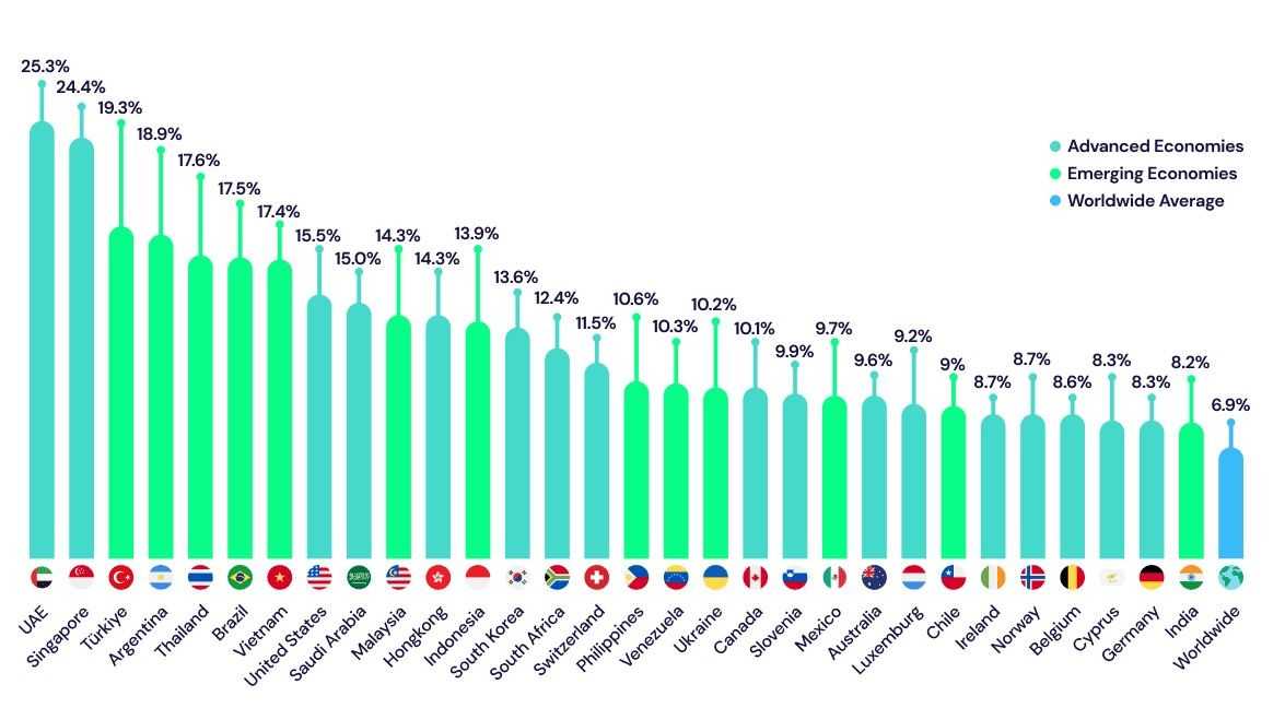 crypto adoption trend