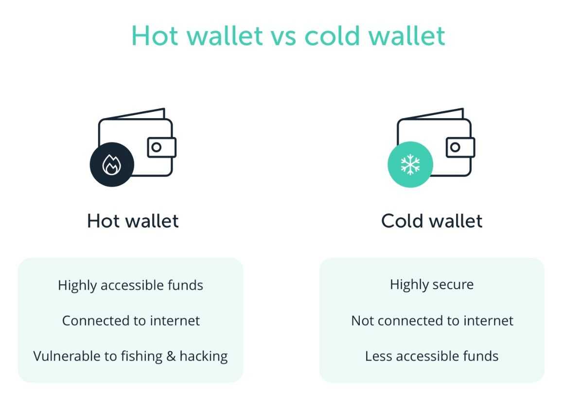 hot vs cold wallet.jpg