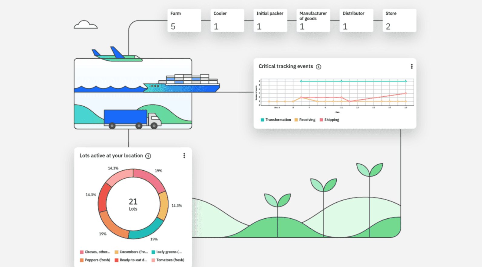 Blockchain Automation