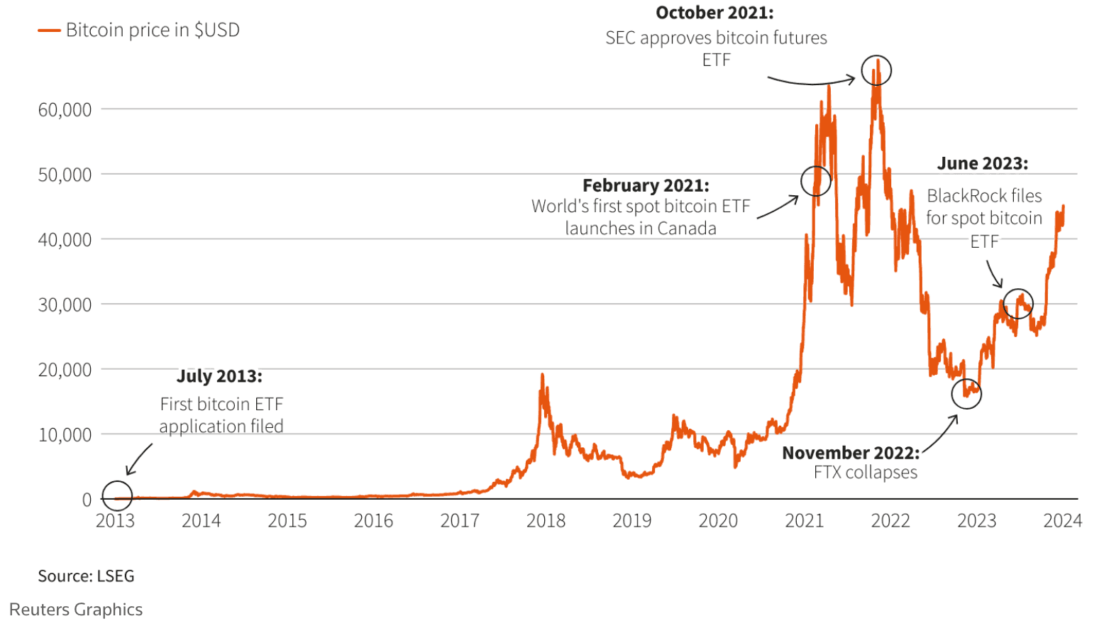 Bitcoin ETF