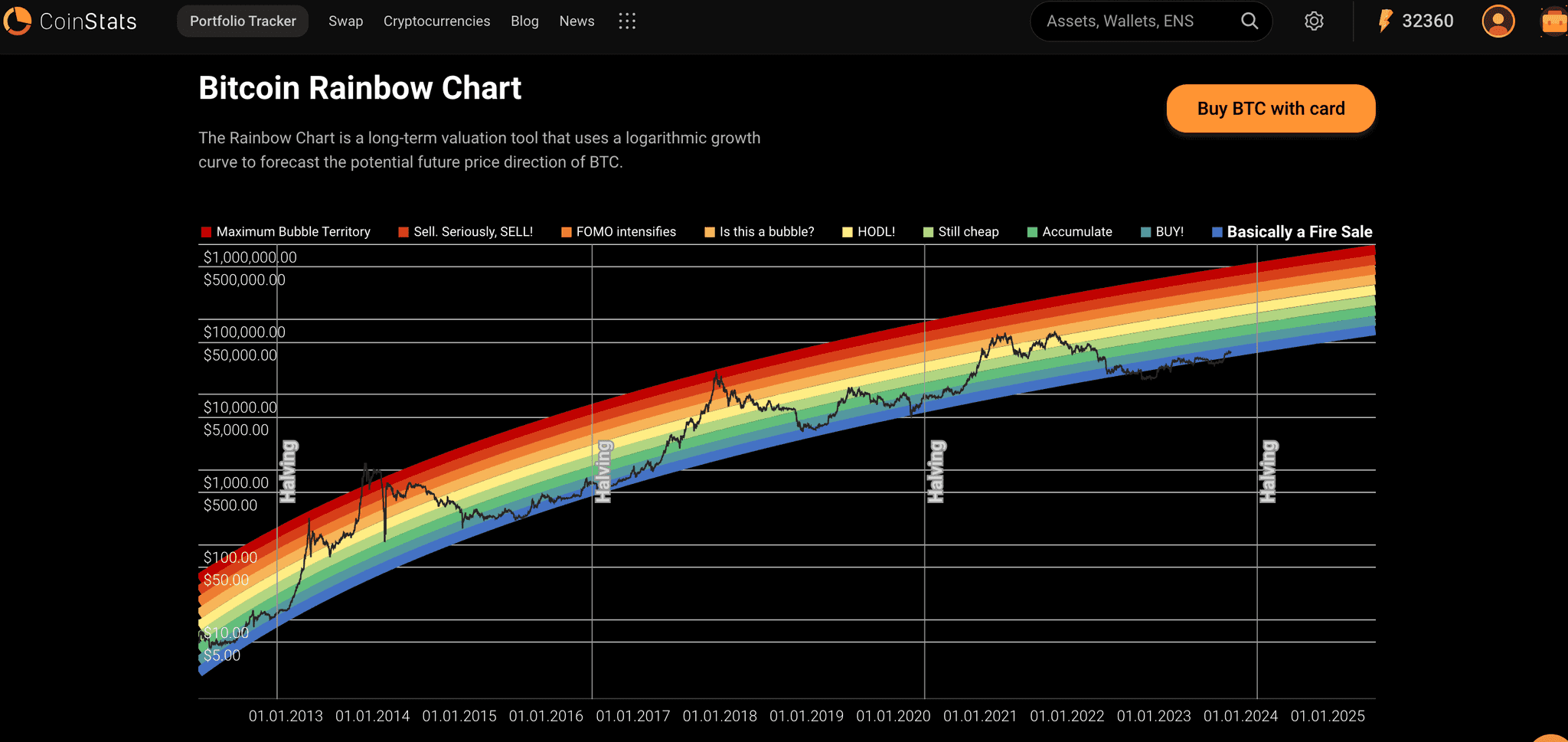 Bitcoin Rainbow Chart