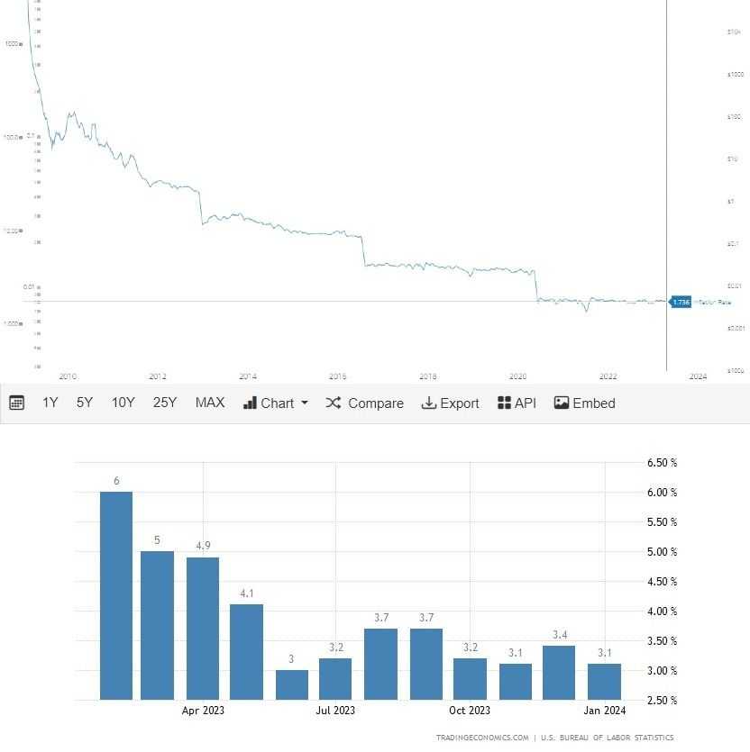 What is Bitcoin halving