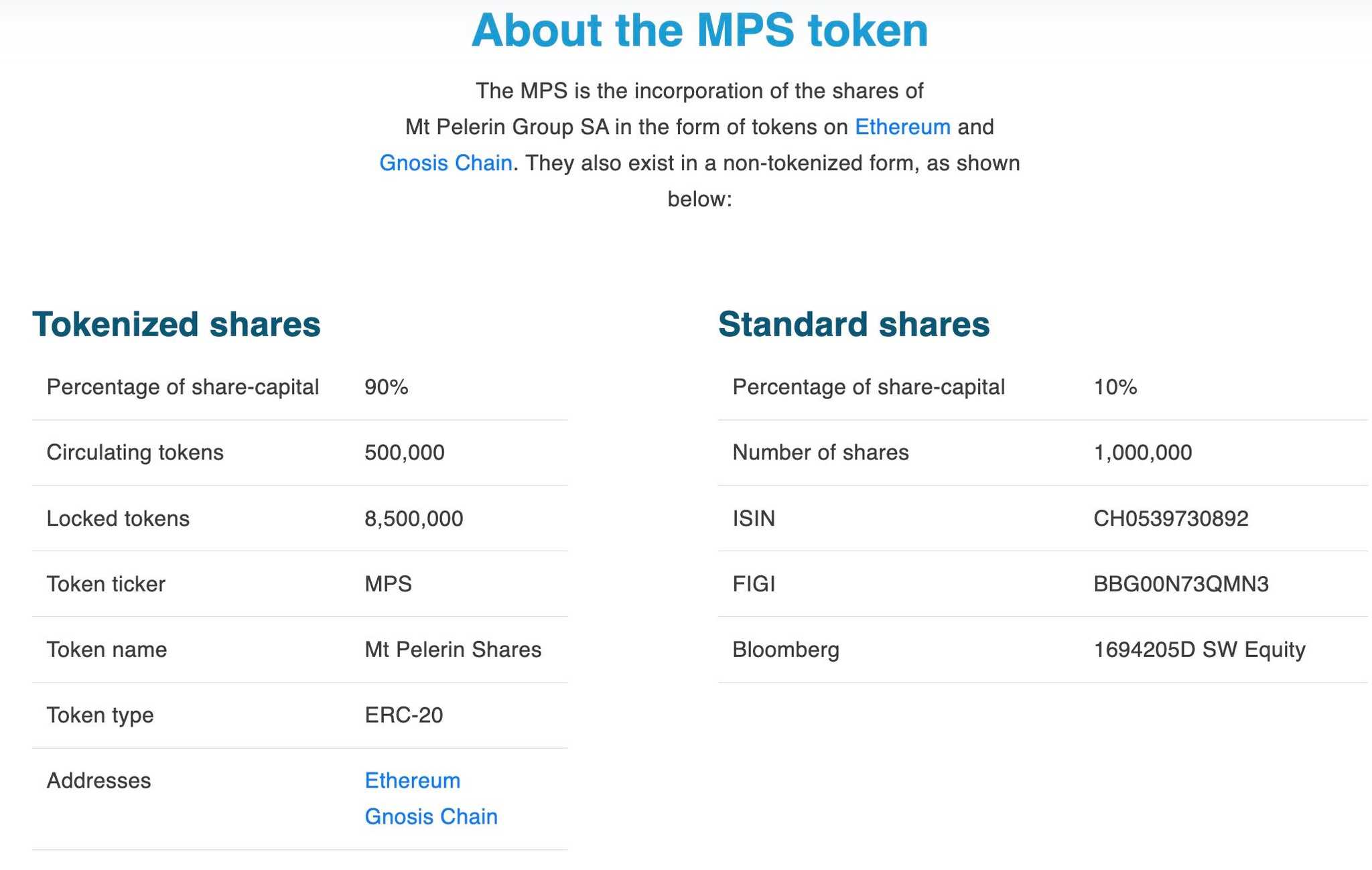 mps token.jpg