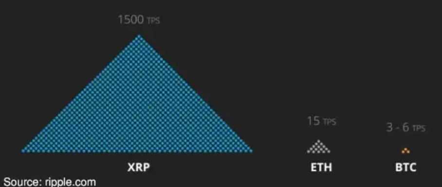 ripple TPS