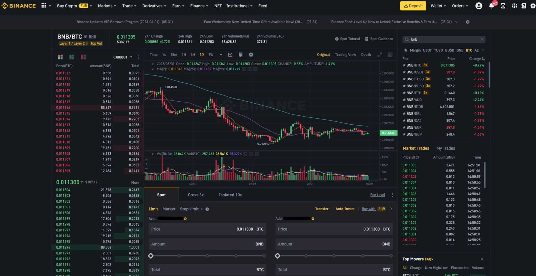 spot trading Binance
